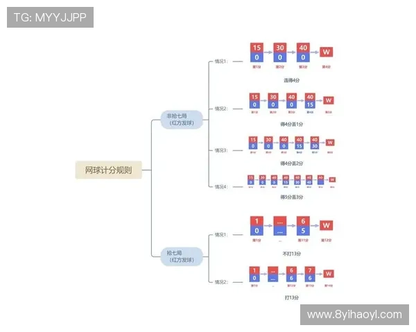 了解网球比赛中常见的赛制形式与规则